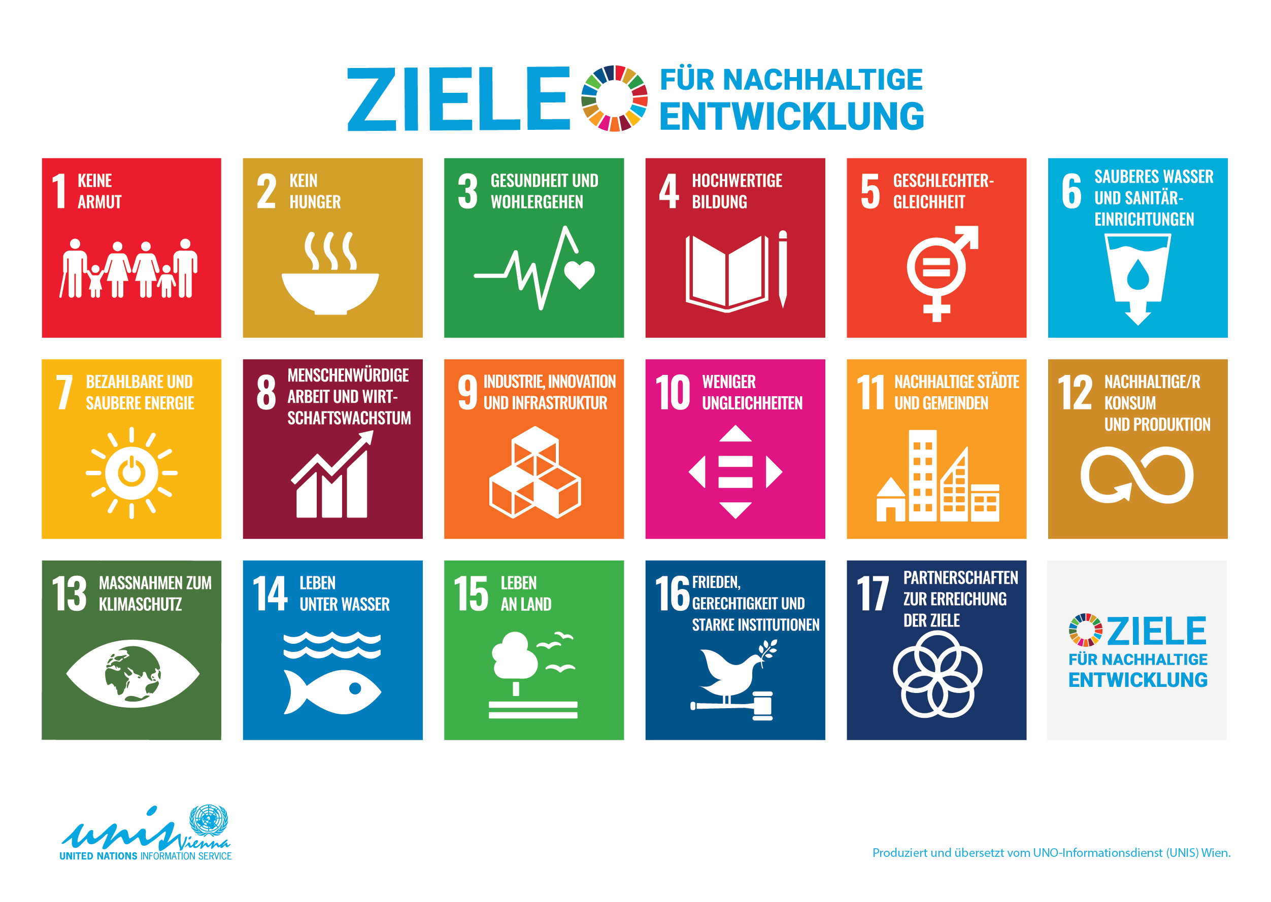 SDGs der Vereinten Nationen