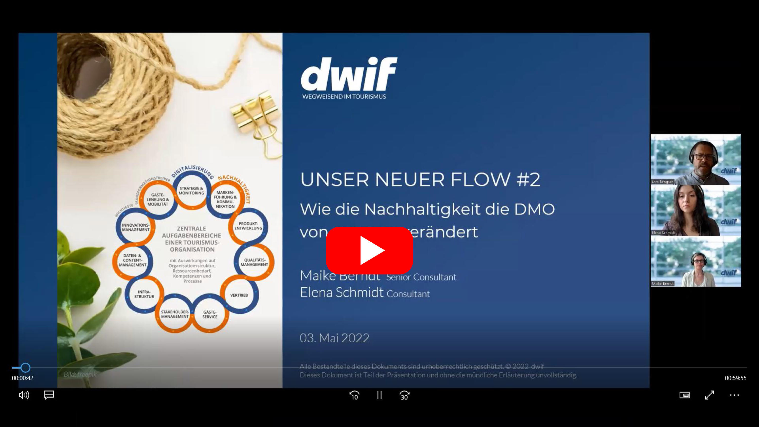 Externe Weiterleitung dwif-Youtube