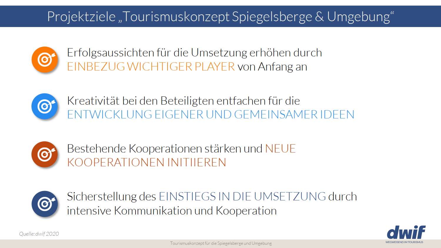 Tourismuskonzept Spiegelsberge Projektziele