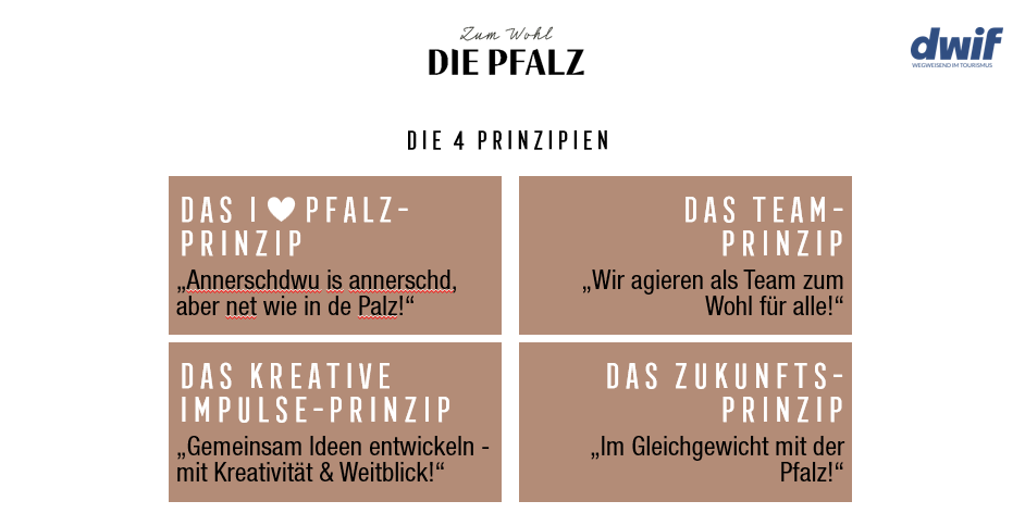 dwif Leitbildprozess Pfalz: 4 Prinzipien