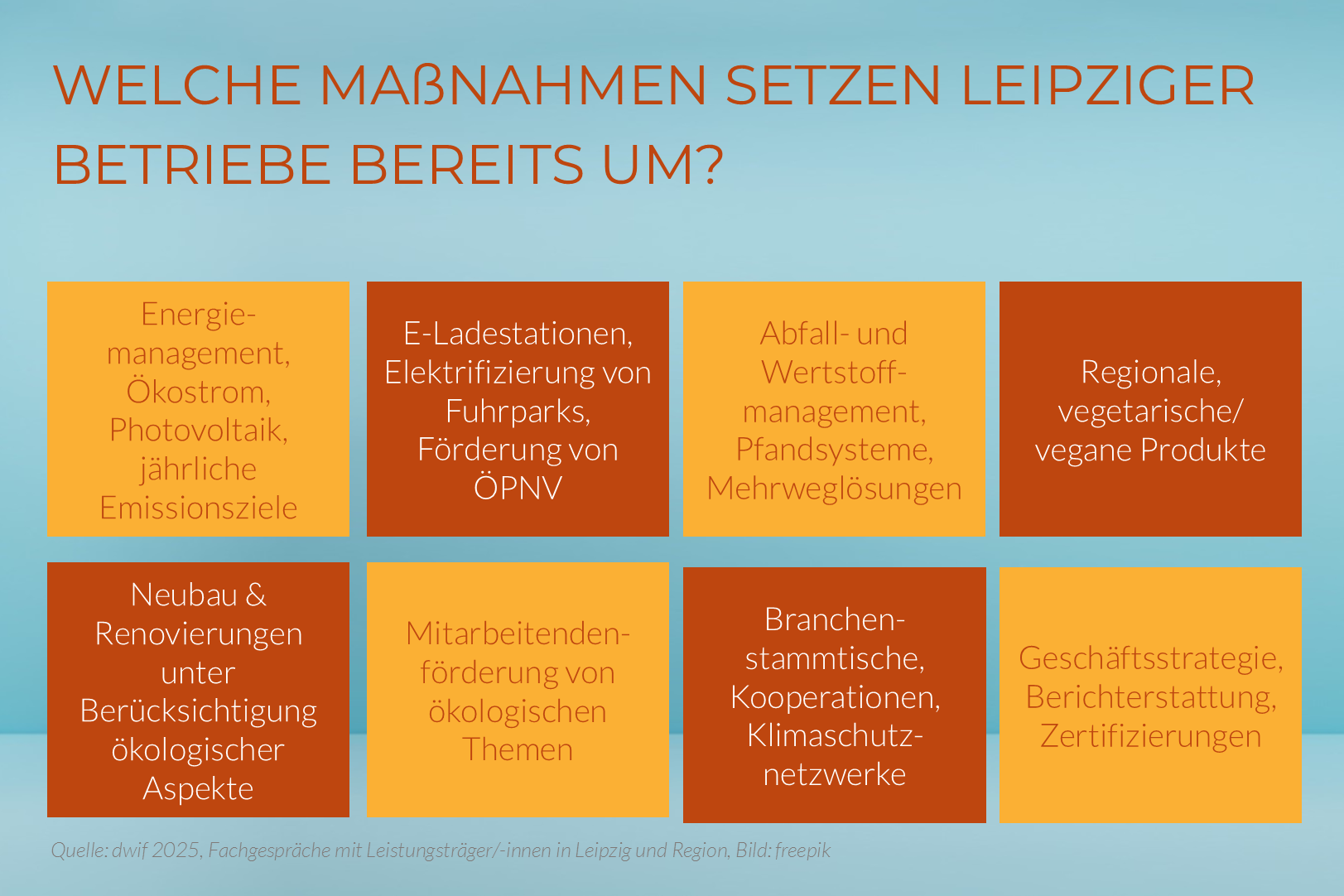 dwif Nachhaltige Städtedestination Leipzig: Maßnahmen