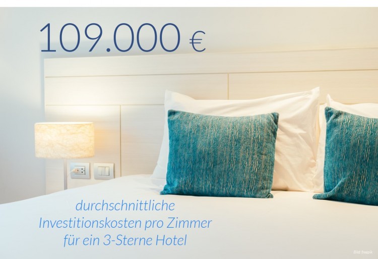 dwif Zahl der Woche: Investitionskosten pro Zimmer für ein 3-Sterne Hotel (Bild: freepik)