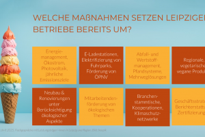 dwif-Studie analysiert bestehende Ansätze zur Etablierung nachhaltiger Reiseketten in der LEIPZIG REGION und leitet umsetzbare Perspektiven ab (Bild: freepik)