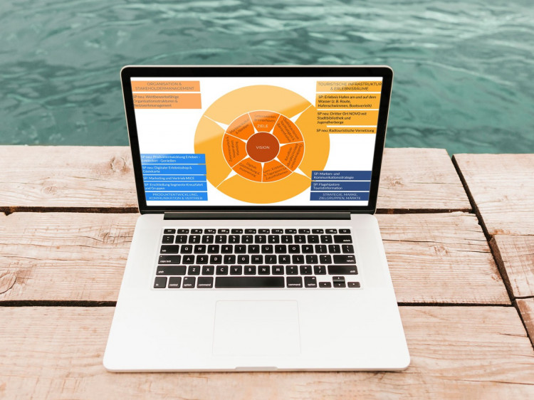 dwif-Projektstart Tourismus- und Freizeitentwicklungskonzeption Schwerin (Bild: Schwerin_Luftbild Innenstadt_Foto_Jörn Lehmann))