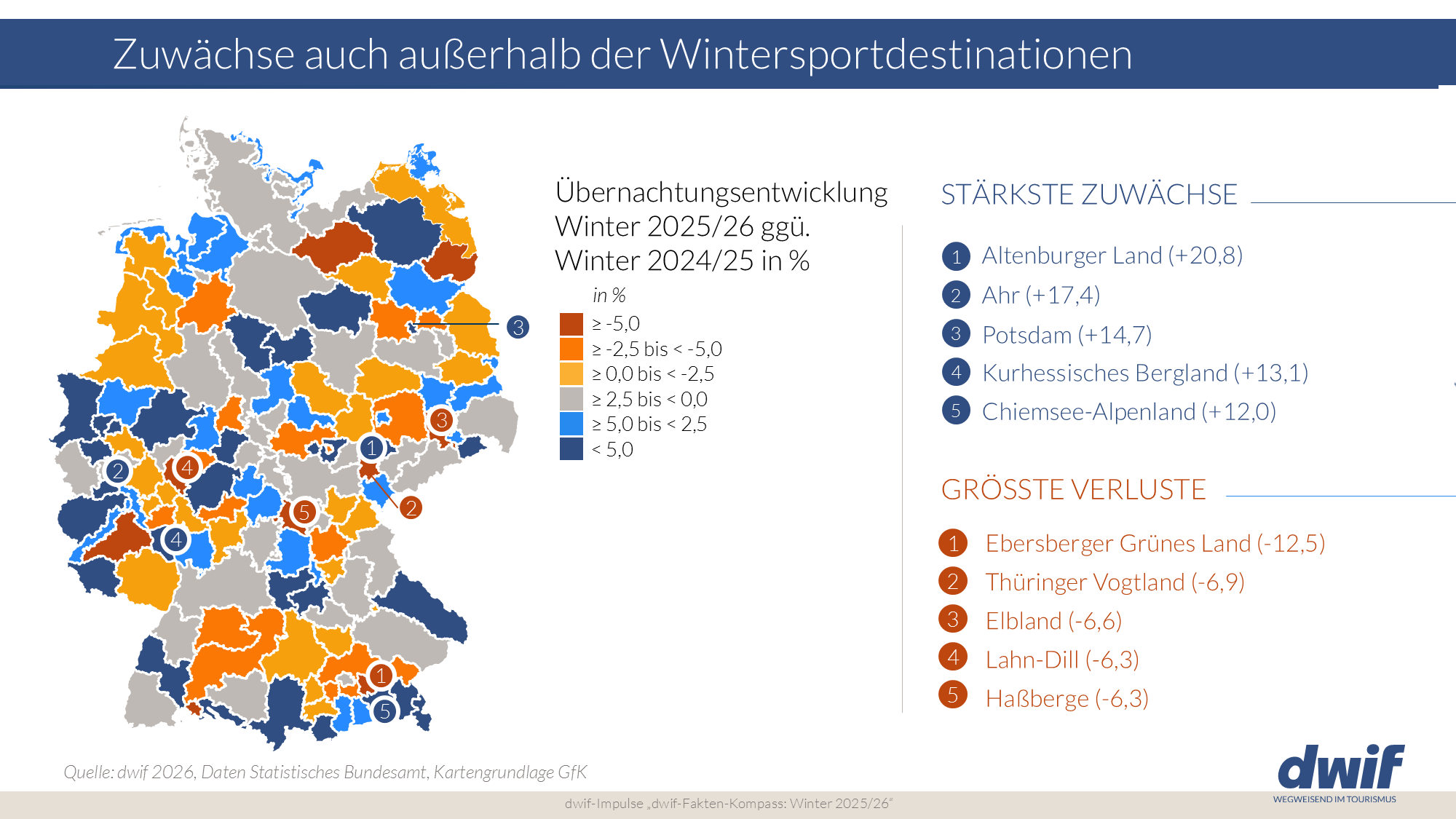 dwif-Fakten-Kompass Winter 2024 / 2025