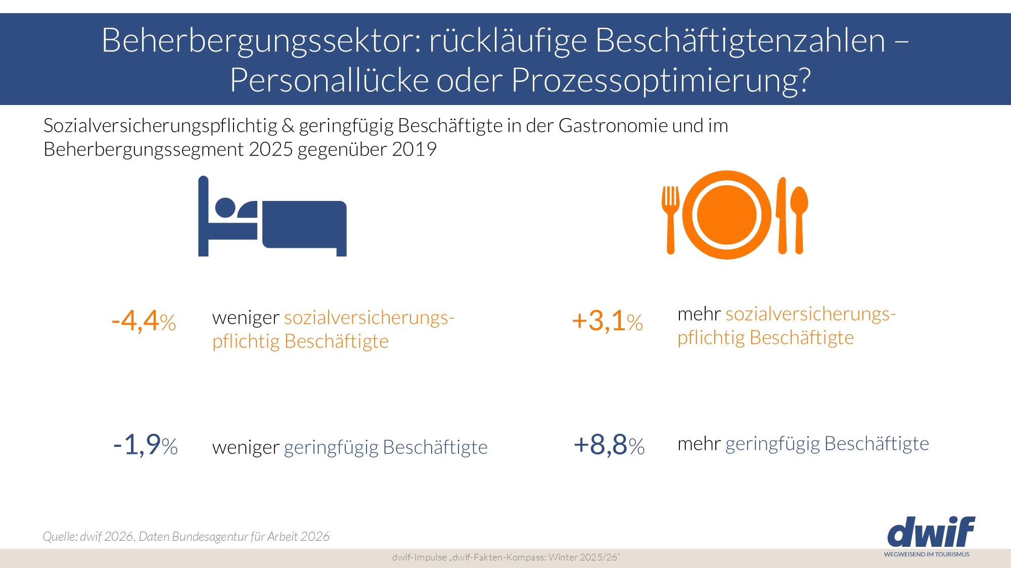 dwif-Fakten-Kompass 2024 Update Dezember Tagesreisen EKG
