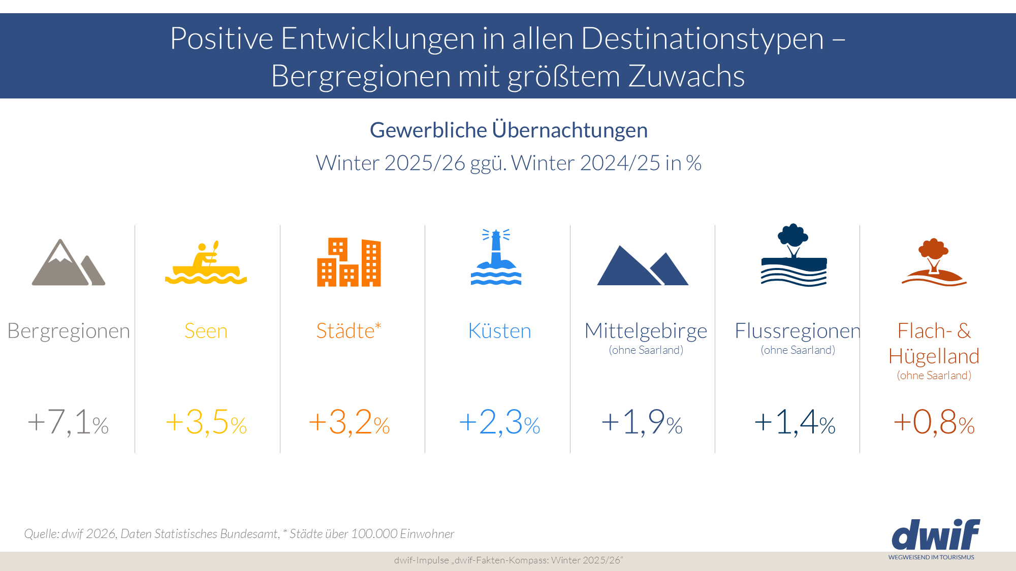 dwif-Fakten-Kompass Winter 2024 / 2025