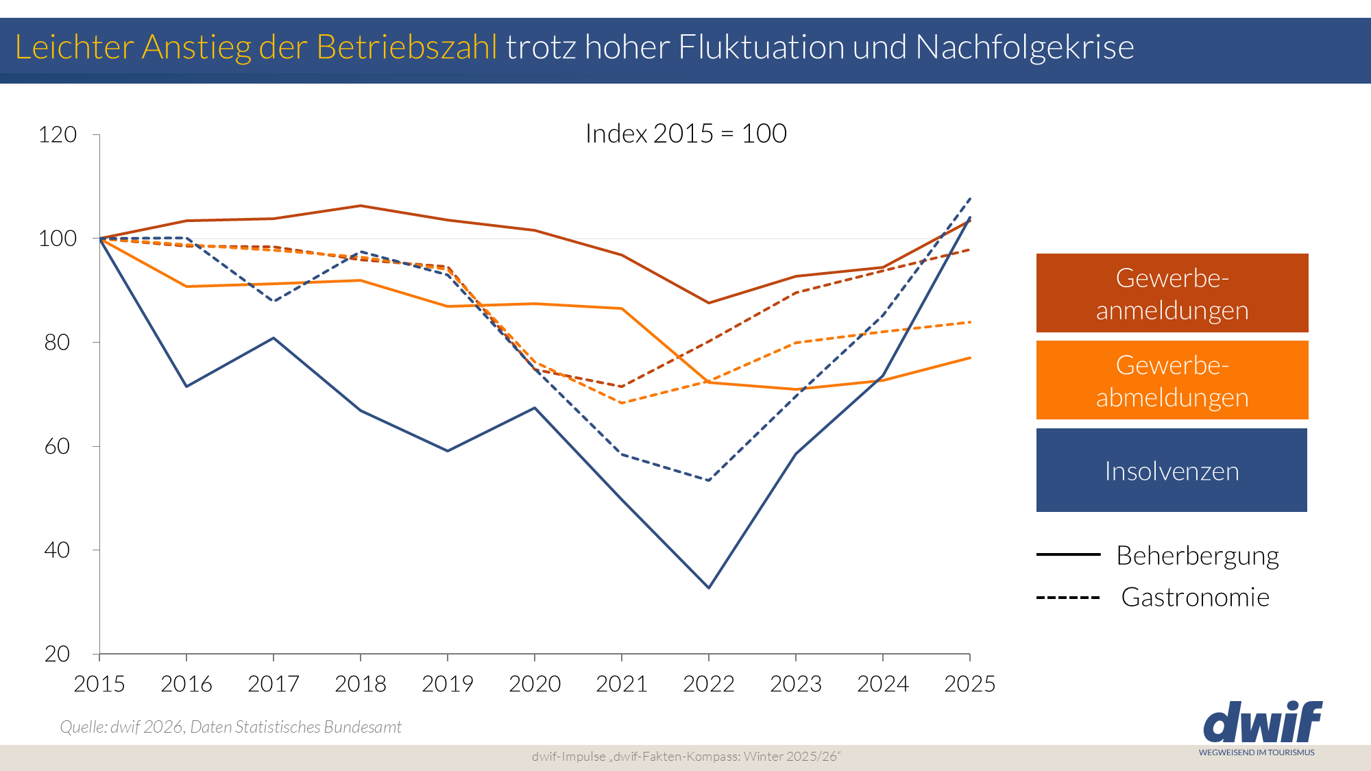 Freizeitwirtschaft Sommer 2024