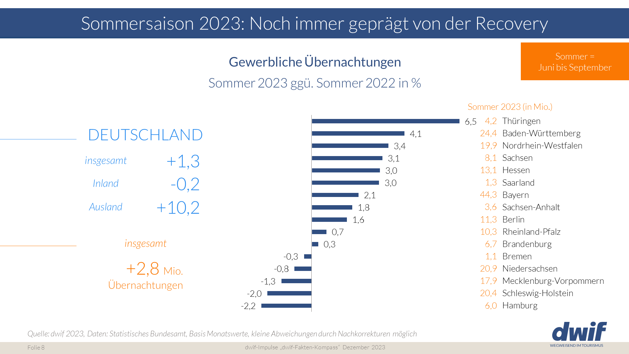 Download gesamter dwif-Fakten-Kompass 2023 Update Mai
