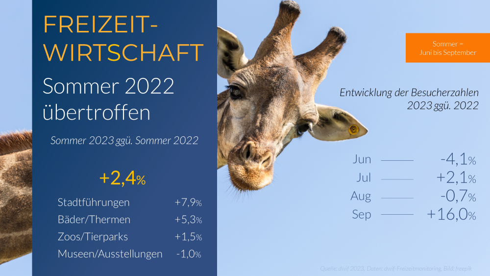 Freizeitwirtschaft Sommer 2023