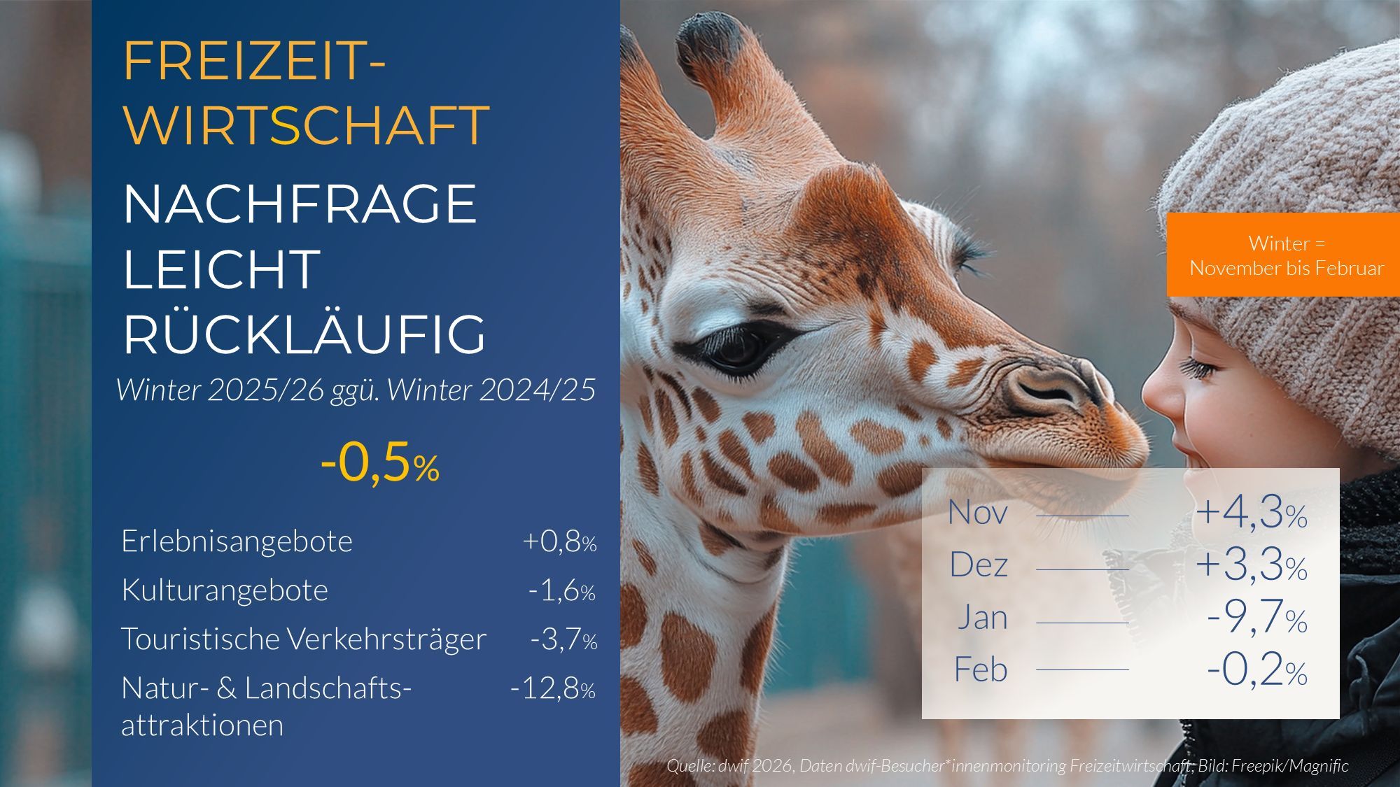 Freizeitwirtschaft Sommer 2024