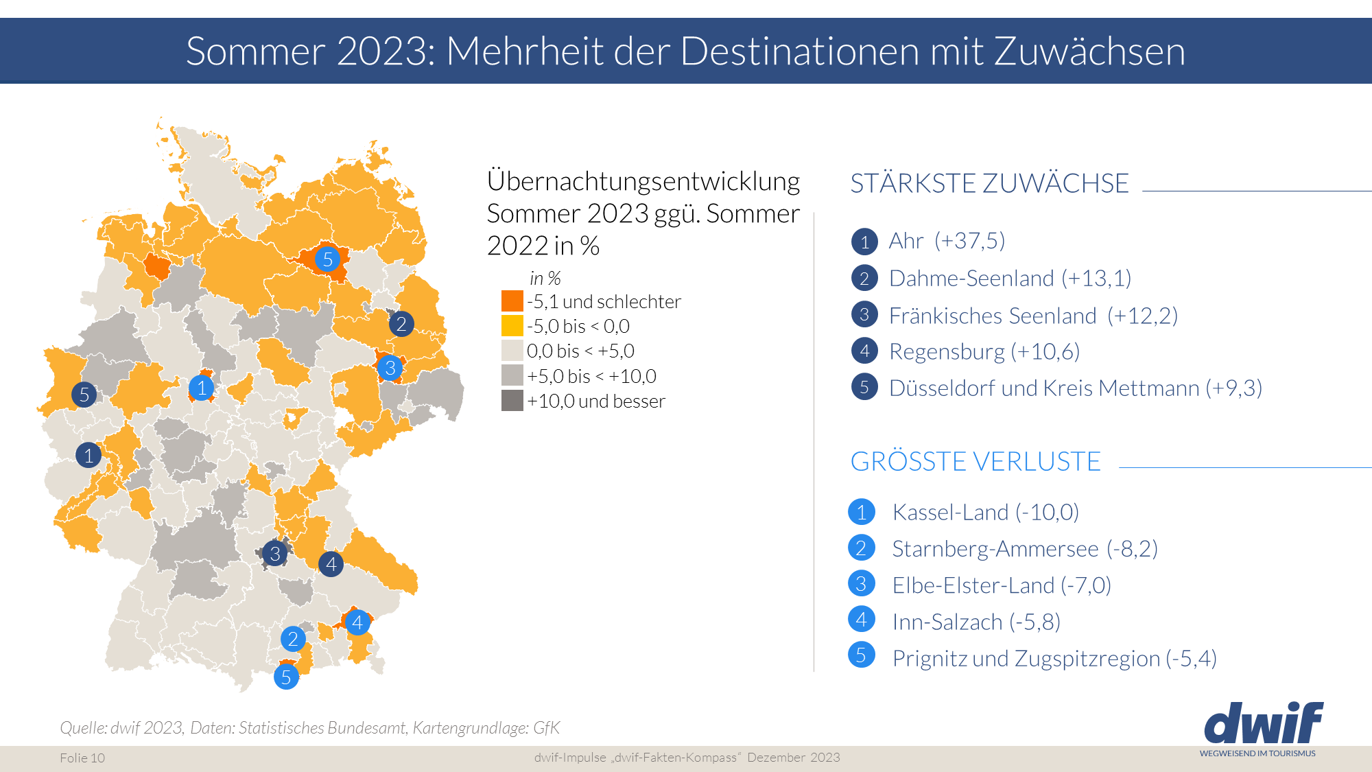 dwif-Fakten-Kompass Sommer 2023 Beherbergungsnachfrage nach Regionn